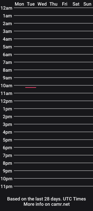 cam show schedule of antoni54926