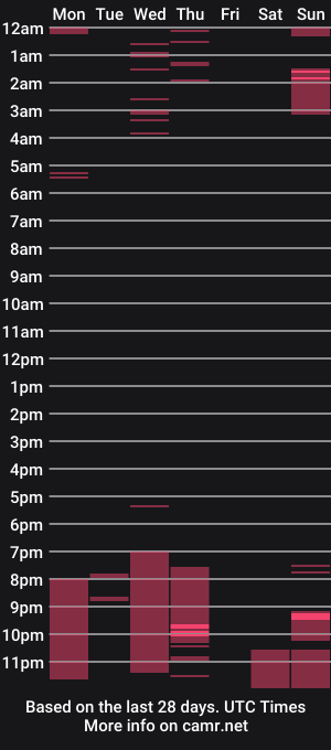 cam show schedule of antonia_franco