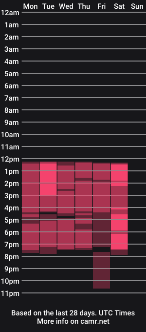 cam show schedule of antonia_nix