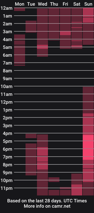 cam show schedule of antoniabloom