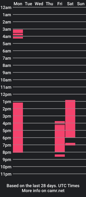 cam show schedule of antoniacheer