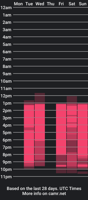 cam show schedule of antoniafootman