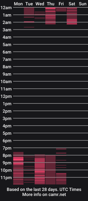 cam show schedule of antoniaross