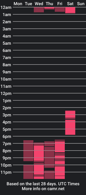 cam show schedule of antoniarossacruz