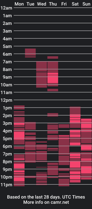 cam show schedule of antoniasaints69