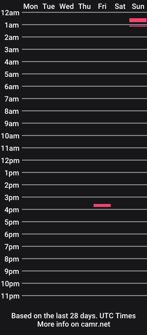 cam show schedule of antoniest