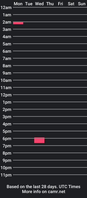 cam show schedule of antonio2009yt