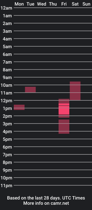 cam show schedule of antonio8inches