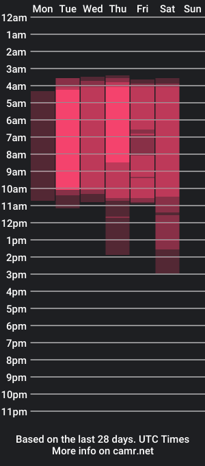 cam show schedule of antonio_walton