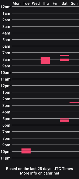 cam show schedule of antoniobomtade1