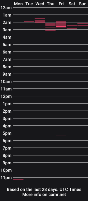cam show schedule of antonioh092