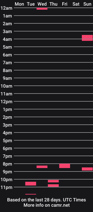 cam show schedule of antonioxgambino