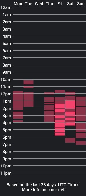 cam show schedule of antoniyaflow