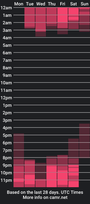 cam show schedule of antonnella_lopez