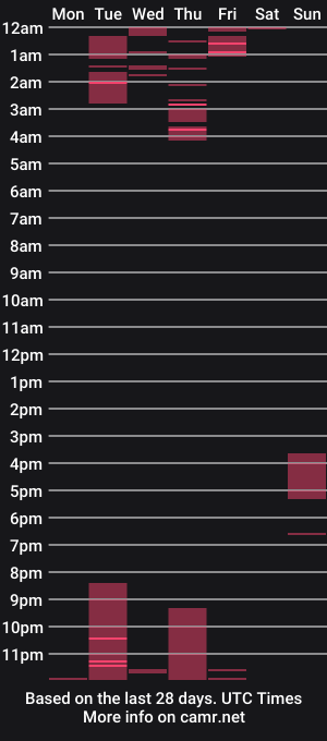 cam show schedule of antonnella_x