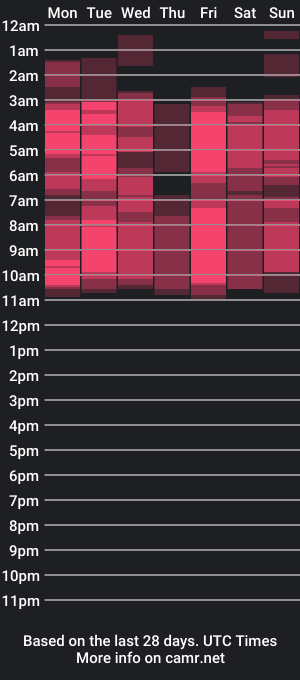 cam show schedule of antonnysmit