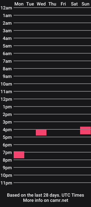 cam show schedule of antony95