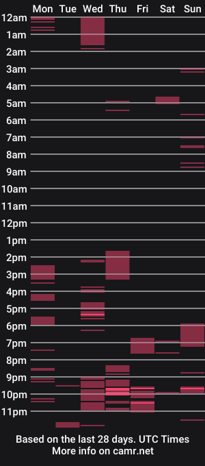 cam show schedule of antony_2024