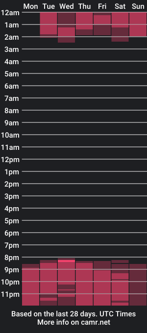 cam show schedule of antony_harpper