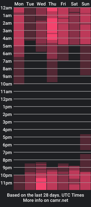 cam show schedule of antony_jons