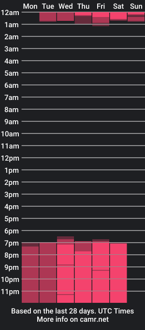 cam show schedule of antony_mendez