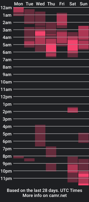 cam show schedule of antonydangelo