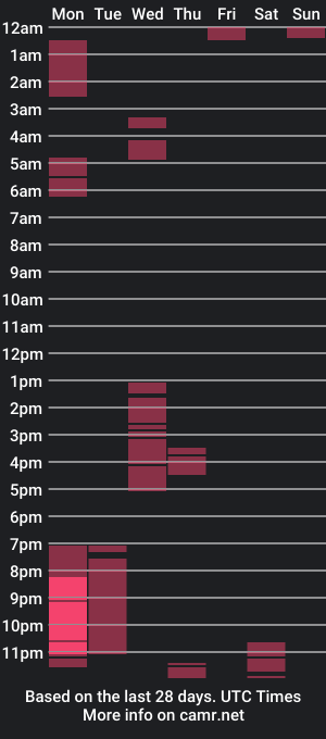 cam show schedule of antonyhotboy2