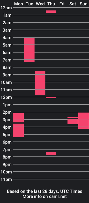 cam show schedule of antonylewis