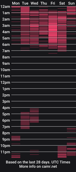cam show schedule of antonywebb94