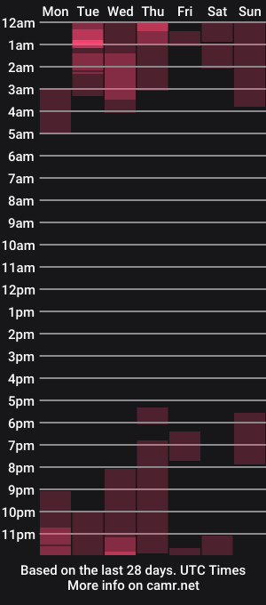 cam show schedule of antotss