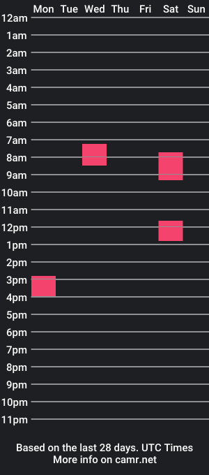 cam show schedule of antpaint