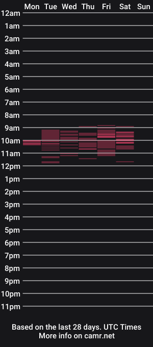 cam show schedule of antralynah