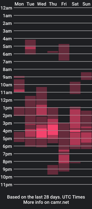 cam show schedule of antray_misti