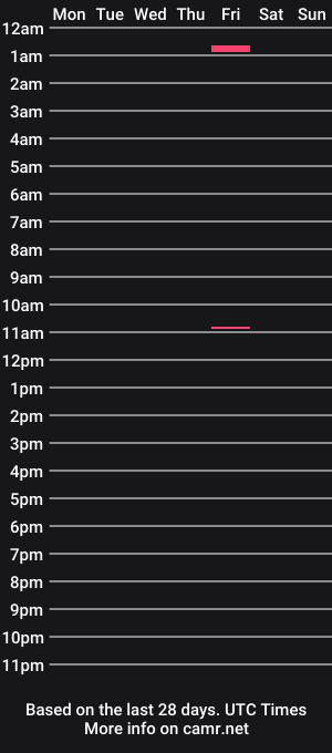 cam show schedule of antrol13