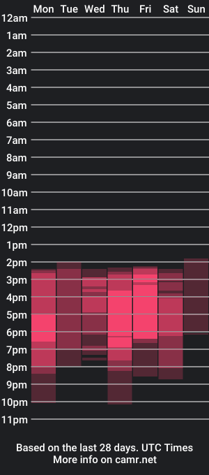 cam show schedule of anttonnella__