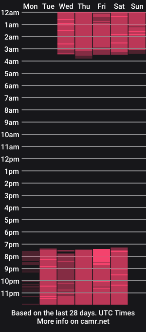 cam show schedule of anuricbriny