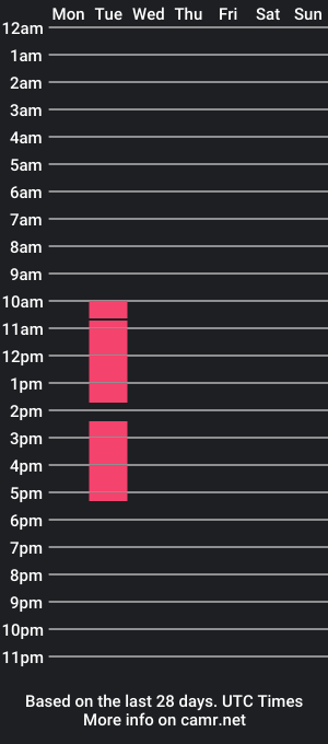 cam show schedule of anuskatz