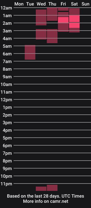 cam show schedule of anxietyonline