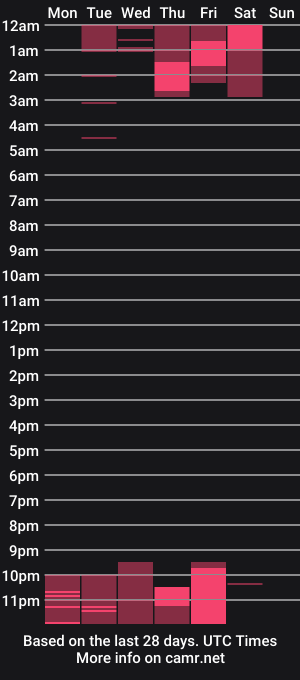 cam show schedule of any_preciious