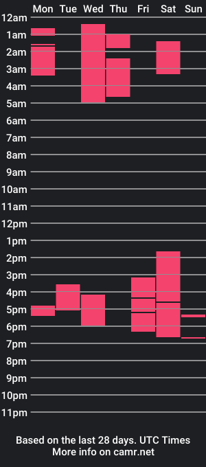 cam show schedule of any_sleeper