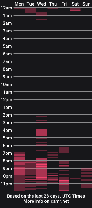 cam show schedule of any_stellar