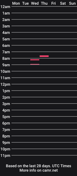cam show schedule of anya_heart_
