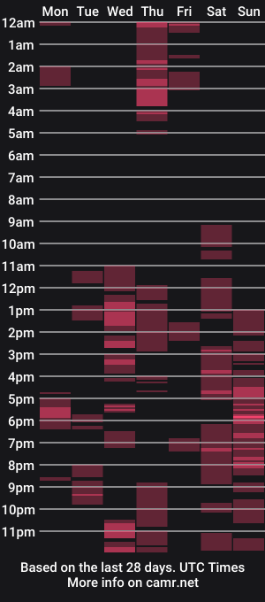 cam show schedule of anya_kapoor