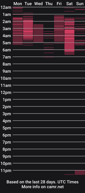 cam show schedule of anya_weisz
