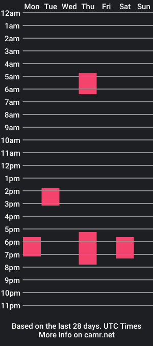 cam show schedule of anyabrunette