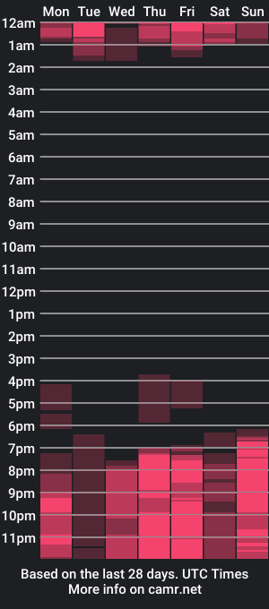 cam show schedule of anyacute01