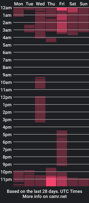 cam show schedule of anyady