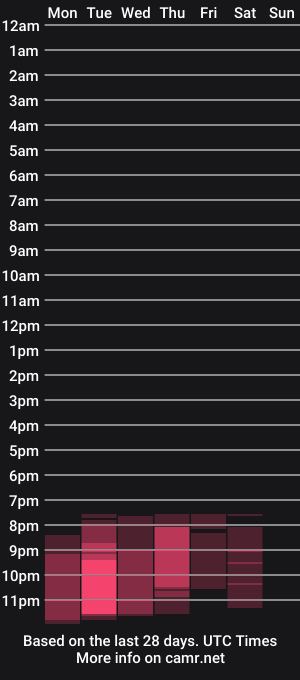 cam show schedule of anyagate_