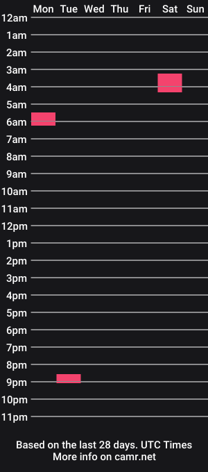 cam show schedule of anyalooove