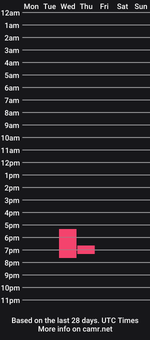 cam show schedule of anyalovx